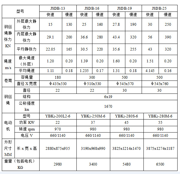 雙速絞車